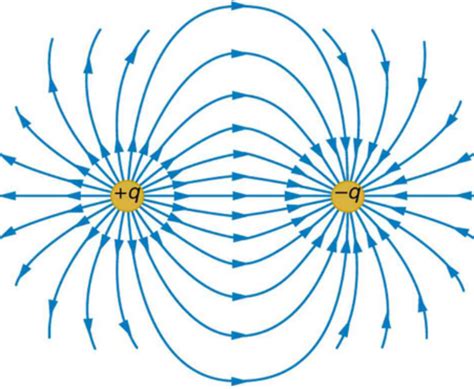 electrical field line diagram